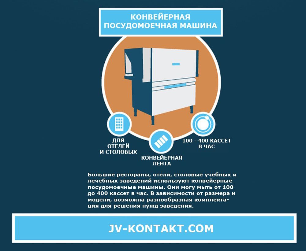 Dishwasher_Infographic_JV_KONTAKT_3.jpg