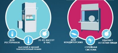 Инфографика: Посудомоечные машины