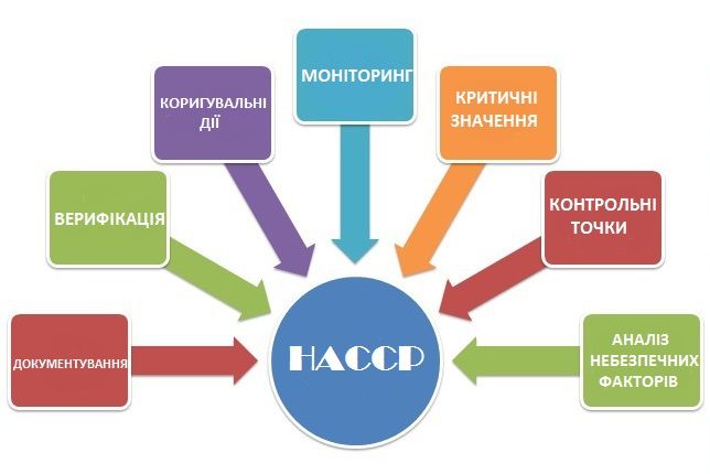 HACCP Urkaine.jpg