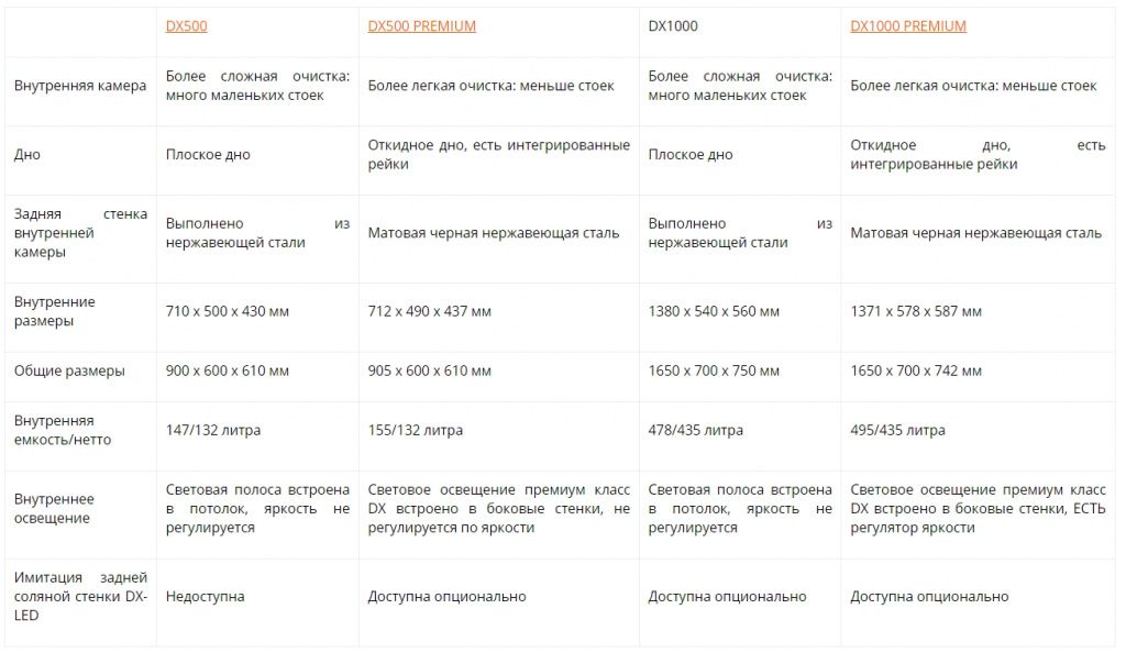 отличия Dry Ager.jpg отличия Dry Ager.jpg