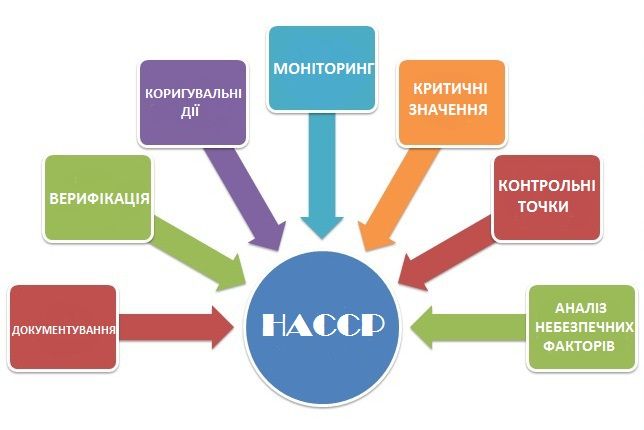 HACCP Urkaine.jpg HACCP Urkaine.jpg
