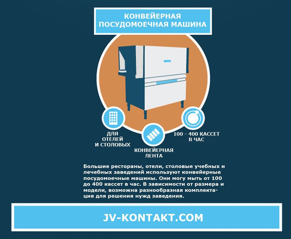 Dishwasher_Infographic_JV_KONTAKT_3.jpg Dishwasher_Infographic_JV_KONTAKT_3.jpg