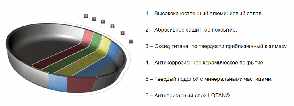 профессиональная кухонная посуда AMT Gastroguss.png профессиональная кухонная посуда AMT Gastroguss.png
